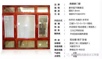 洛阳隔音门窗改造,为何首选系统门窗断桥铝70 80系列