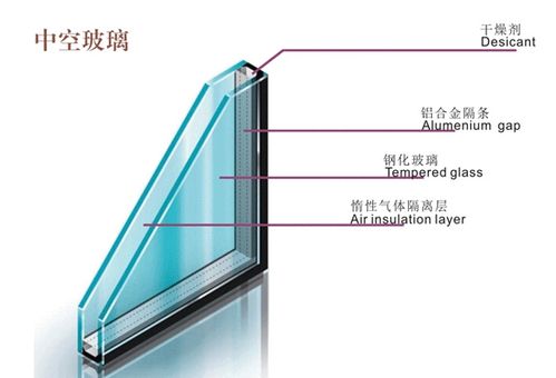 洛阳铝合金门窗定制 如何识别隔热断桥铝型号,规格系列